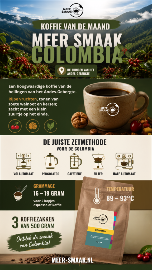 Colombia Koffie infographic